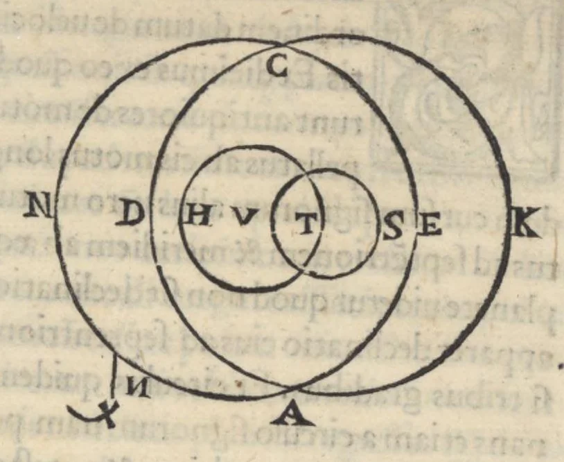 An illustration from Alpetragii Arabi Planetarum theorica phisicis rationibus probata, nuperrime Latinis litteris mandata a Calo calonymos Hebreo Neapolitano, 1531, leaf 36