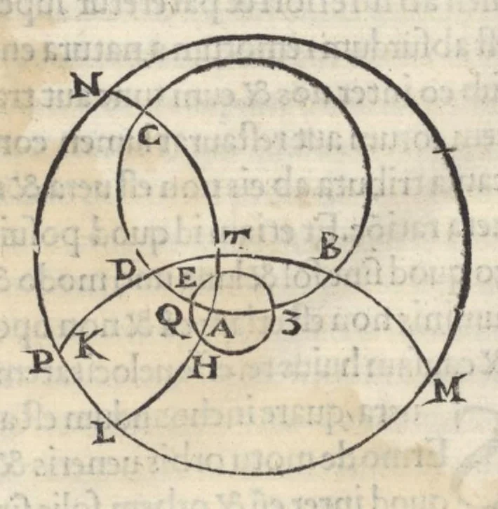 An illustration from Alpetragii Arabi Planetarum theorica phisicis rationibus probata, nuperrime Latinis litteris mandata a Calo calonymos Hebreo Neapolitano, 1531, leaf 41
