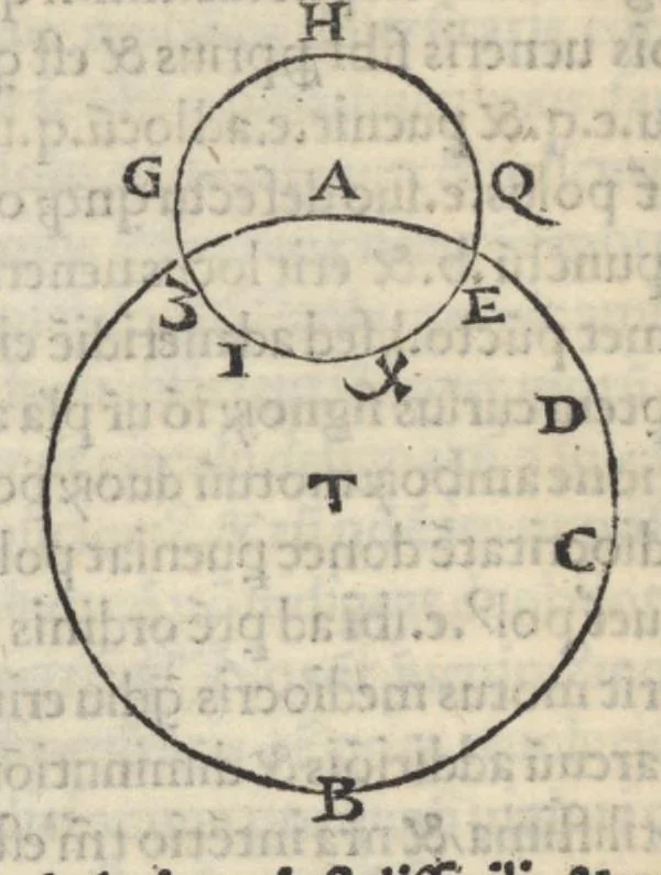 An illustration from Alpetragii Arabi Planetarum theorica phisicis rationibus probata, nuperrime Latinis litteris mandata a Calo calonymos Hebreo Neapolitano, 1531, leaf 43
