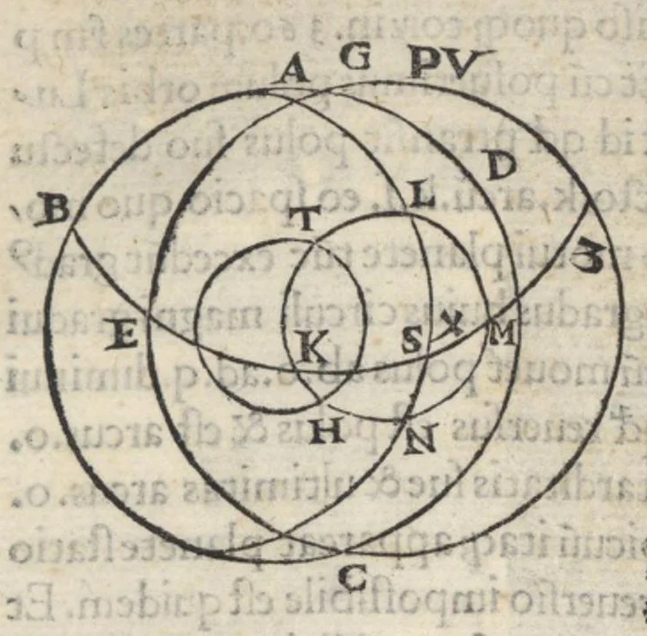 An illustration from Alpetragii Arabi Planetarum theorica phisicis rationibus probata, nuperrime Latinis litteris mandata a Calo calonymos Hebreo Neapolitano, 1531, leaf 52