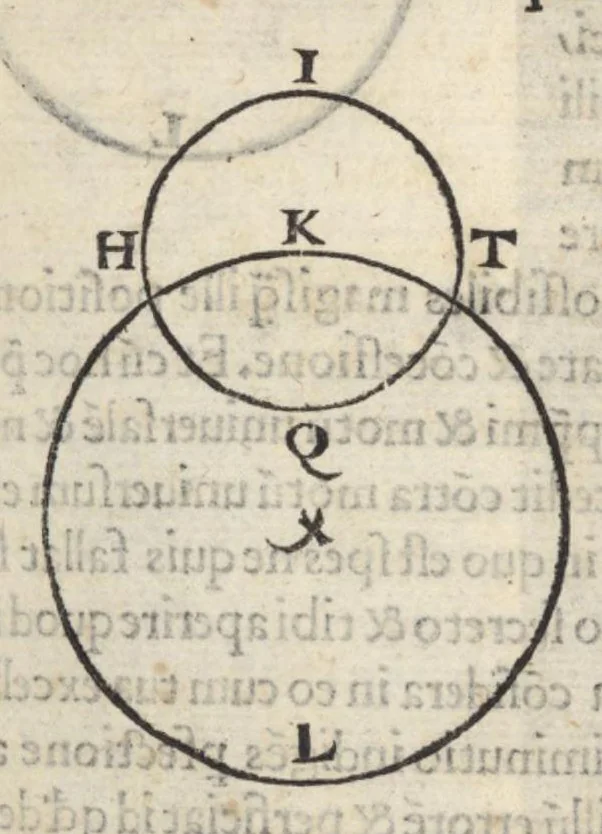 An illustration from Alpetragii Arabi Planetarum theorica phisicis rationibus probata, nuperrime Latinis litteris mandata a Calo calonymos Hebreo Neapolitano, 1531, leaf 52