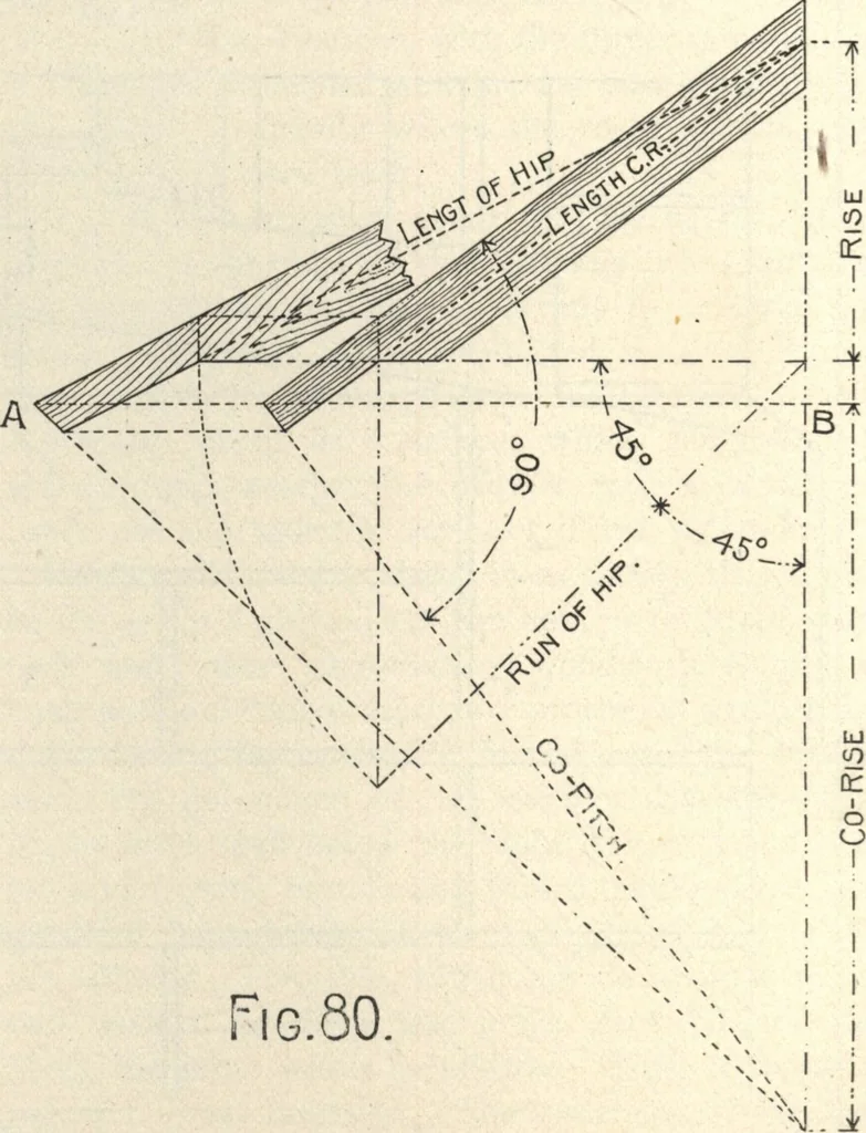 An illustration from American carpenter and builder, august 1906, 1906, leaf 35