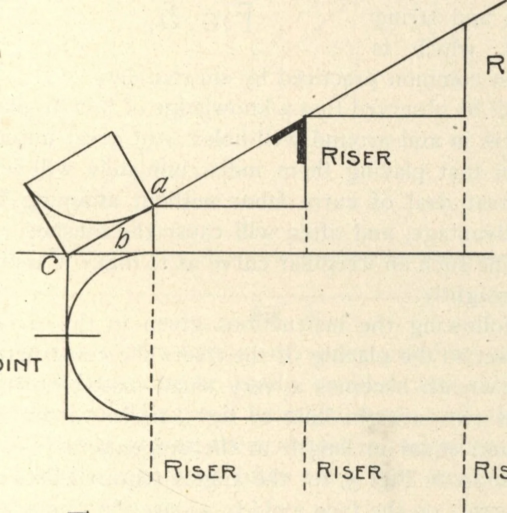 An illustration from American carpenter and builder, august 1906, 1906, leaf 42