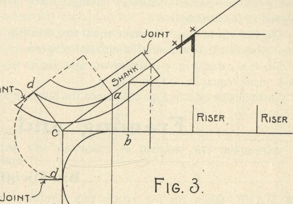 An illustration from American carpenter and builder, august 1906, 1906, leaf 42