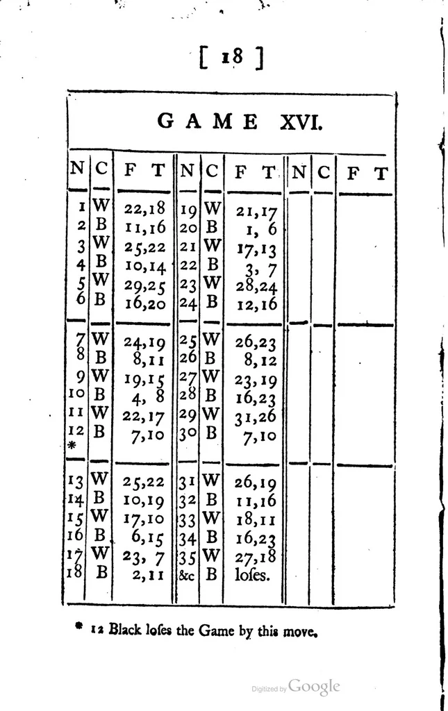 An illustration from An introduction to the game of draughts. : Containing fifty select games, together with many critical situations for drawn games, won games, and fine strokes. : The whole designed for the instruction of young players, in this innocent and delightful amusement., 1756, leaf 30