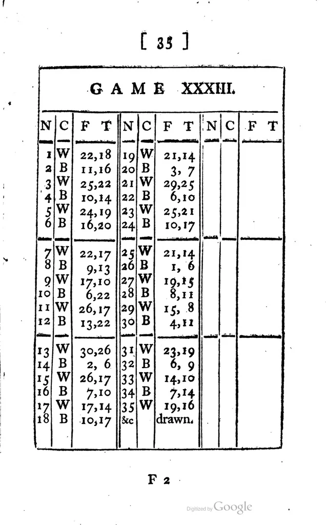 An illustration from An introduction to the game of draughts. : Containing fifty select games, together with many critical situations for drawn games, won games, and fine strokes. : The whole designed for the instruction of young players, in this innocent and delightful amusement., 1756, leaf 47
