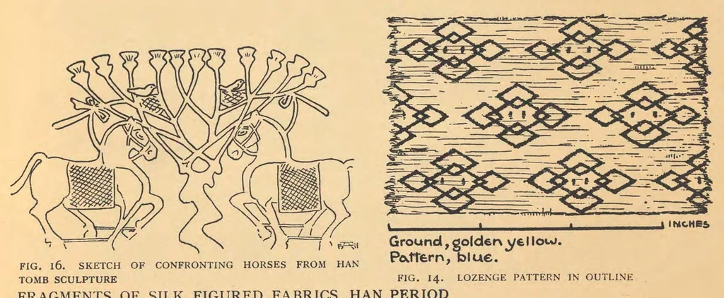 An illustration from Ancient Chinese figured silks excavated by Sir Aurel Stein at ruined sites of Central Asia, 1920, leaf 18