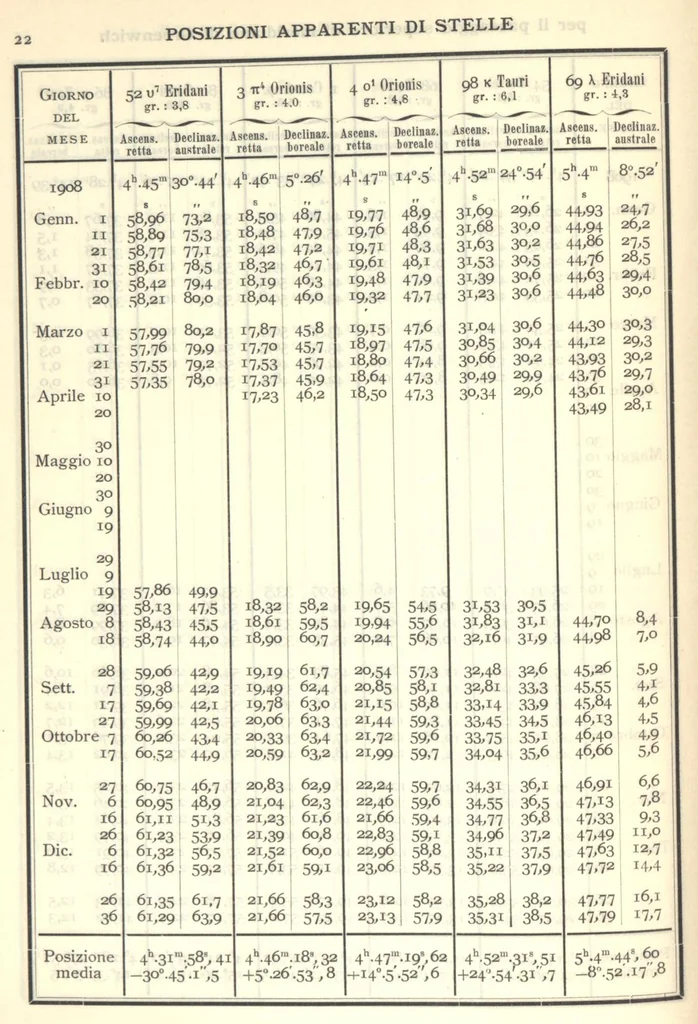 An illustration from Annuario astronomico R. Osservatorio astronomico di Torino, 1908, 1908, leaf 25