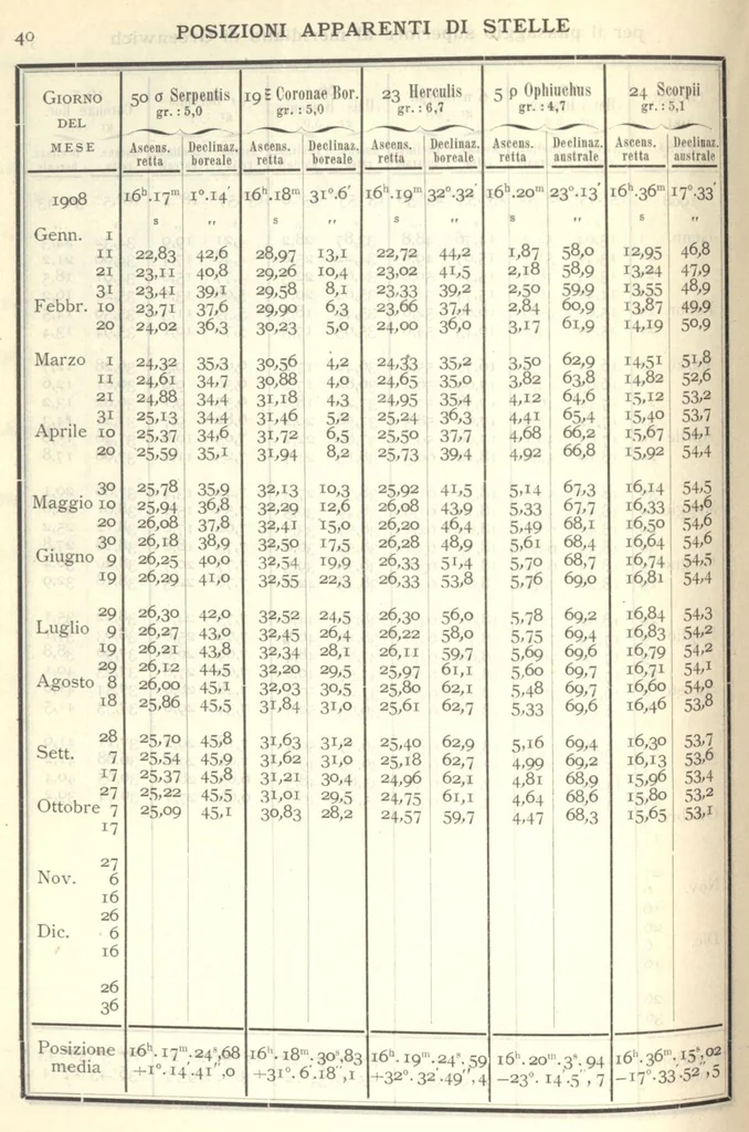 An illustration from Annuario astronomico R. Osservatorio astronomico di Torino, 1908, 1908, leaf 43