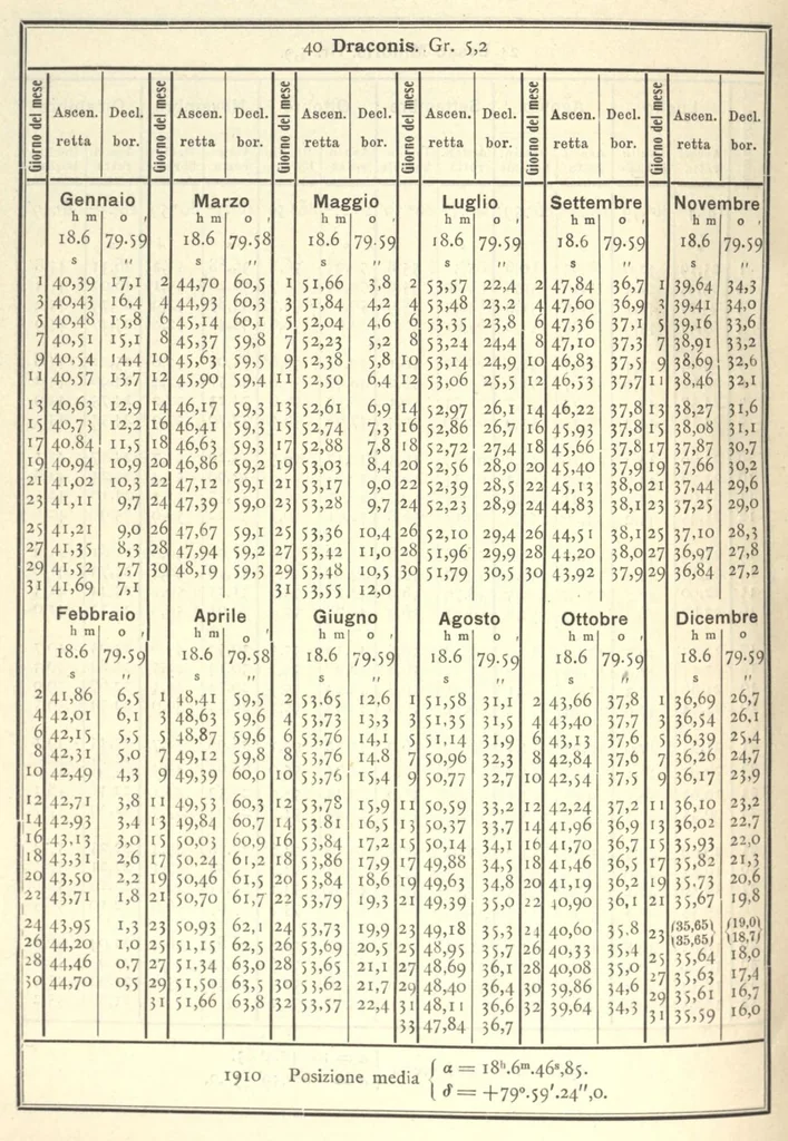 An illustration from Annuario astronomico R. Osservatorio astronomico di Torino, 1910, 1910, leaf 67