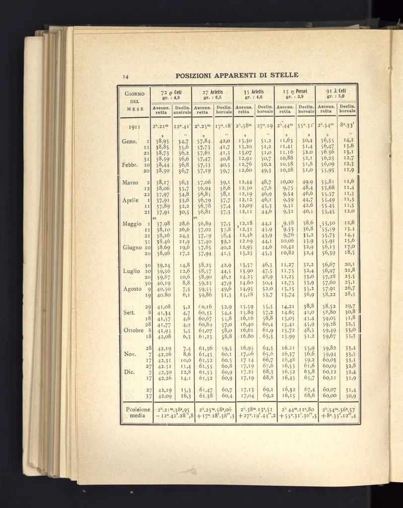 An illustration from Annuario astronomico R. Osservatorio astronomico di Torino, 1911, 1911, leaf 17