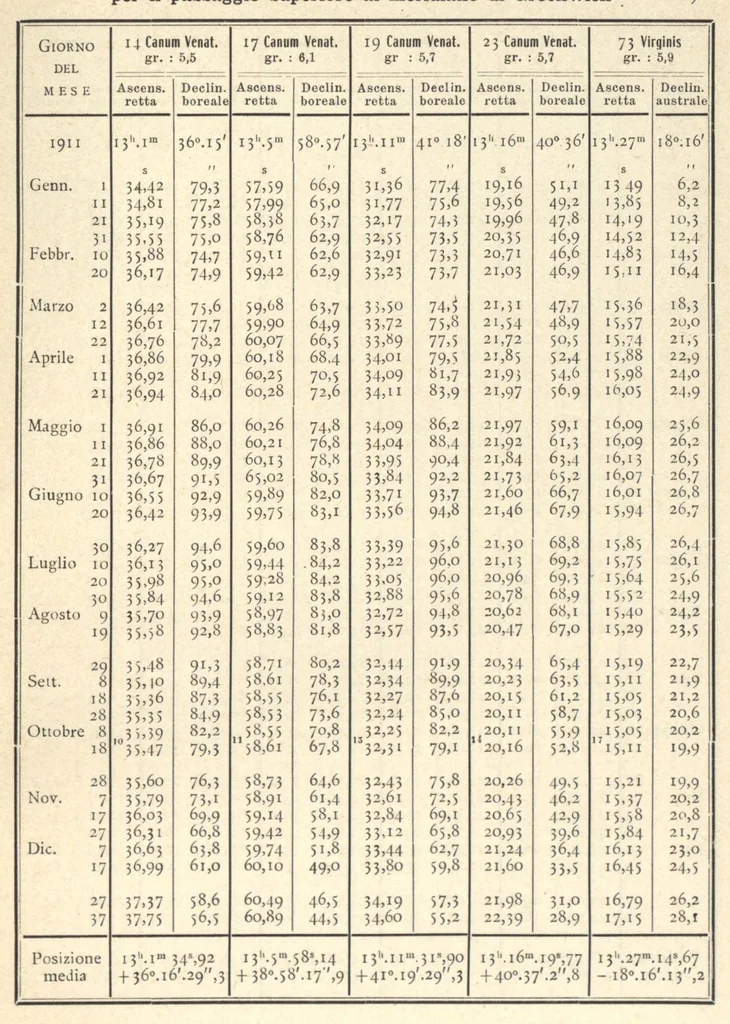 An illustration from Annuario astronomico R. Osservatorio astronomico di Torino, 1911, 1911, leaf 32