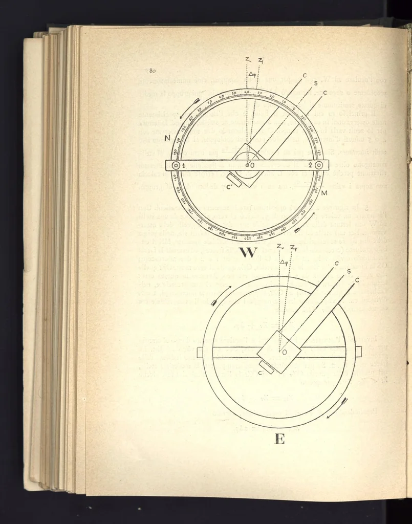 An illustration from Annuario astronomico R. Osservatorio astronomico di Torino, 1911, 1911, leaf 83