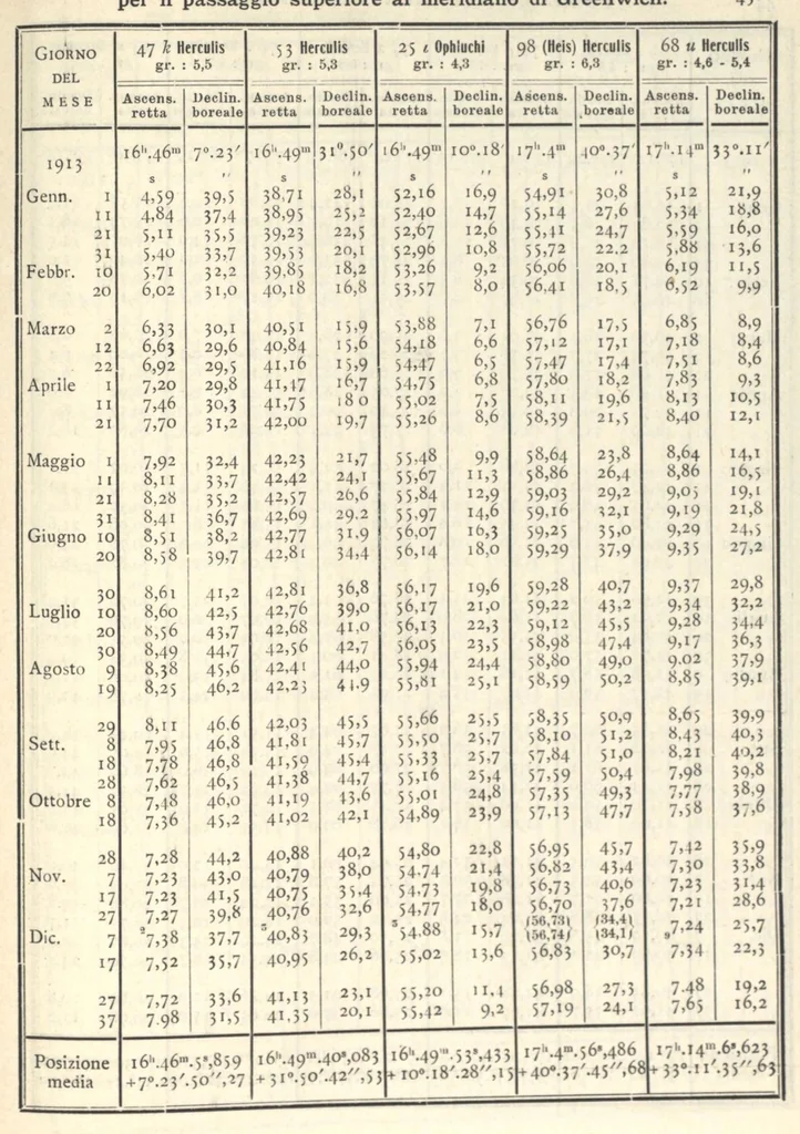 An illustration from Annuario astronomico R. Osservatorio astronomico di Torino, 1913, 1913, leaf 46