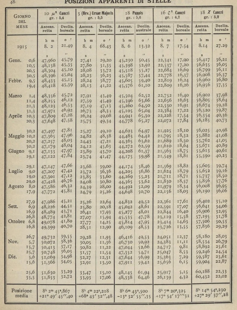 An illustration from Annuario astronomico R. Osservatorio astronomico di Torino, 1915, 1915, leaf 69