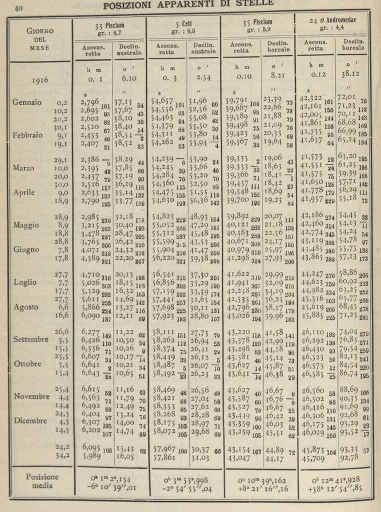 An illustration from Annuario astronomico R. Osservatorio astronomico di Torino, 1916, 1916, leaf 43