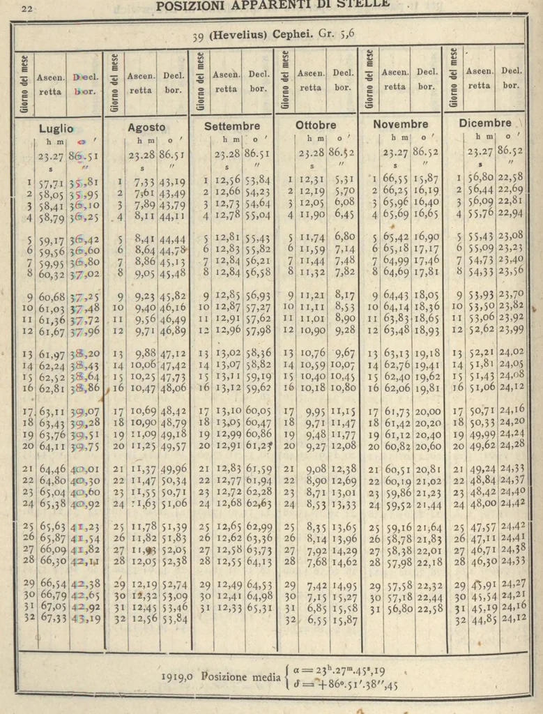 An illustration from Annuario astronomico R. Osservatorio astronomico di Torino, 1919, 1919, leaf 29
