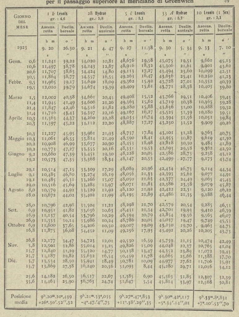 An illustration from Annuario astronomico R. Osservatorio astronomico di Torino, 1923, 1923, leaf 50