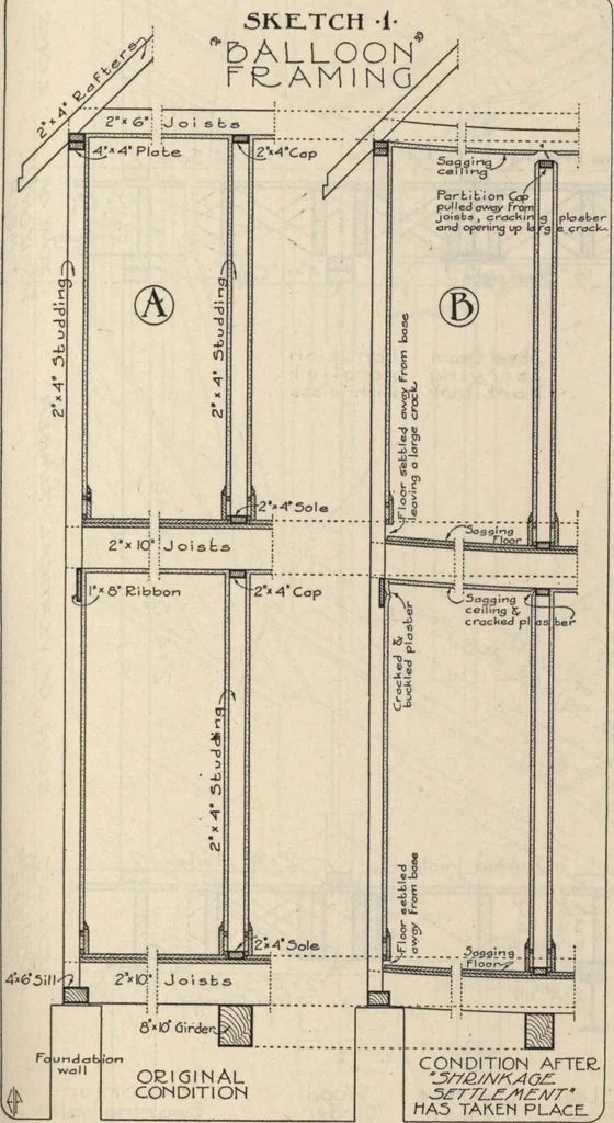 An illustration from Architectural details for every type of building : a practical drafting room guide for contractors, builders, lumber dealers, millmen, draftsmen and architects., 1921, leaf 10