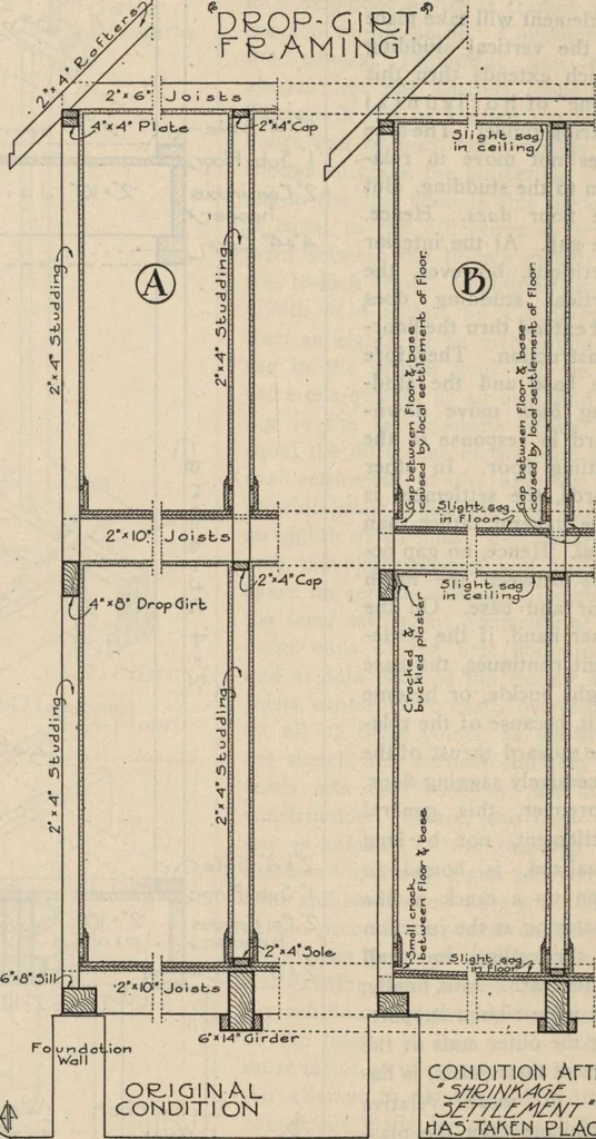 An illustration from Architectural details for every type of building : a practical drafting room guide for contractors, builders, lumber dealers, millmen, draftsmen and architects., 1921, leaf 10
