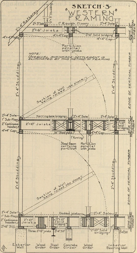 An illustration from Architectural details for every type of building : a practical drafting room guide for contractors, builders, lumber dealers, millmen, draftsmen and architects., 1921, leaf 11