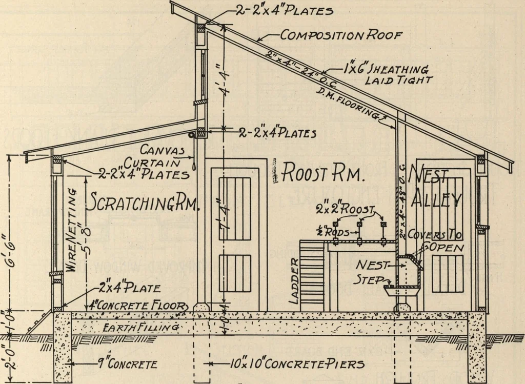 An illustration from Architectural details for every type of building : a practical drafting room guide for contractors, builders, lumber dealers, millmen, draftsmen and architects., 1921, leaf 110