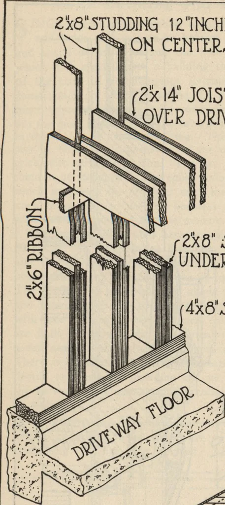 An illustration from Architectural details for every type of building : a practical drafting room guide for contractors, builders, lumber dealers, millmen, draftsmen and architects., 1921, leaf 115