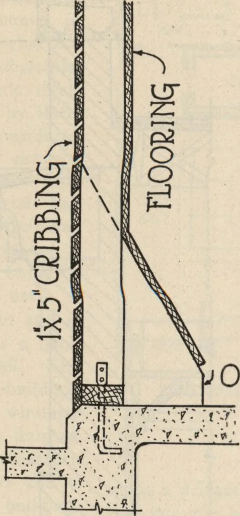 An illustration from Architectural details for every type of building : a practical drafting room guide for contractors, builders, lumber dealers, millmen, draftsmen and architects., 1921, leaf 115