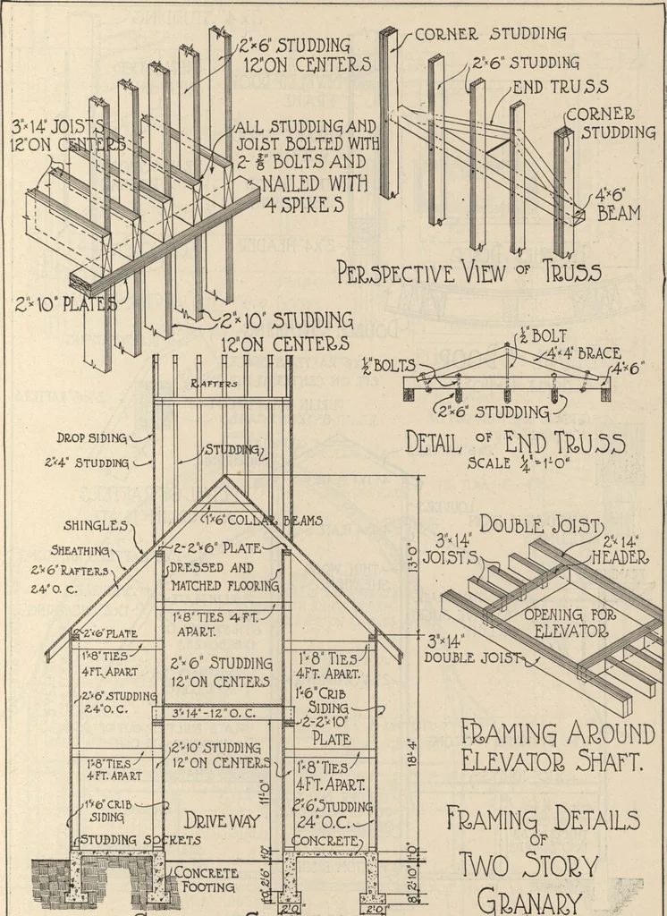 An illustration from Architectural details for every type of building : a practical drafting room guide for contractors, builders, lumber dealers, millmen, draftsmen and architects., 1921, leaf 116
