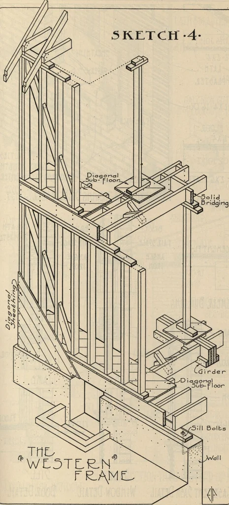 An illustration from Architectural details for every type of building : a practical drafting room guide for contractors, builders, lumber dealers, millmen, draftsmen and architects., 1921, leaf 12
