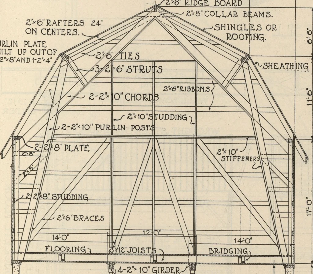 An illustration from Architectural details for every type of building : a practical drafting room guide for contractors, builders, lumber dealers, millmen, draftsmen and architects., 1921, leaf 124