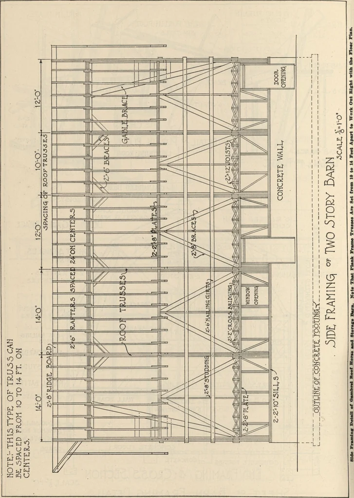 An illustration from Architectural details for every type of building : a practical drafting room guide for contractors, builders, lumber dealers, millmen, draftsmen and architects., 1921, leaf 127