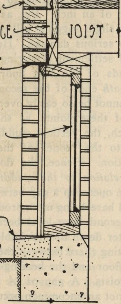 An illustration from Architectural details for every type of building : a practical drafting room guide for contractors, builders, lumber dealers, millmen, draftsmen and architects., 1921, leaf 13