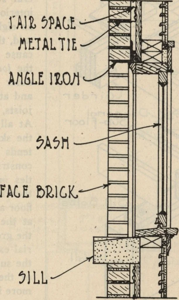 An illustration from Architectural details for every type of building : a practical drafting room guide for contractors, builders, lumber dealers, millmen, draftsmen and architects., 1921, leaf 13