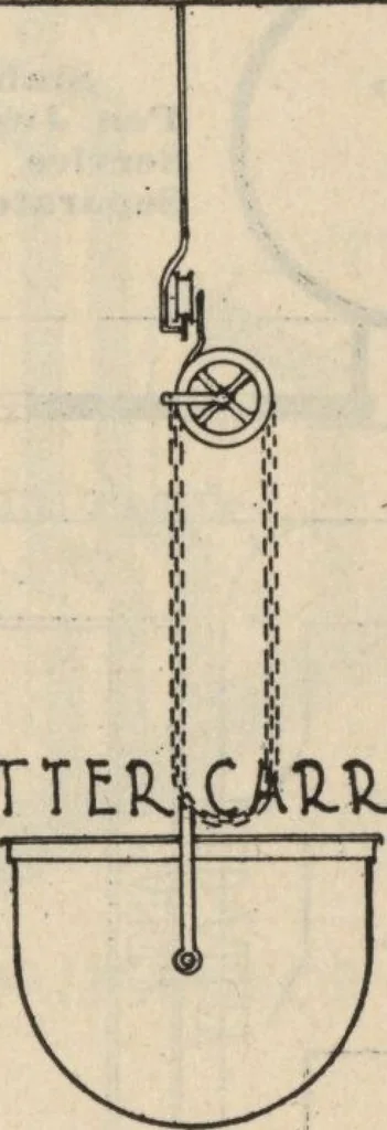 An illustration from Architectural details for every type of building : a practical drafting room guide for contractors, builders, lumber dealers, millmen, draftsmen and architects., 1921, leaf 130