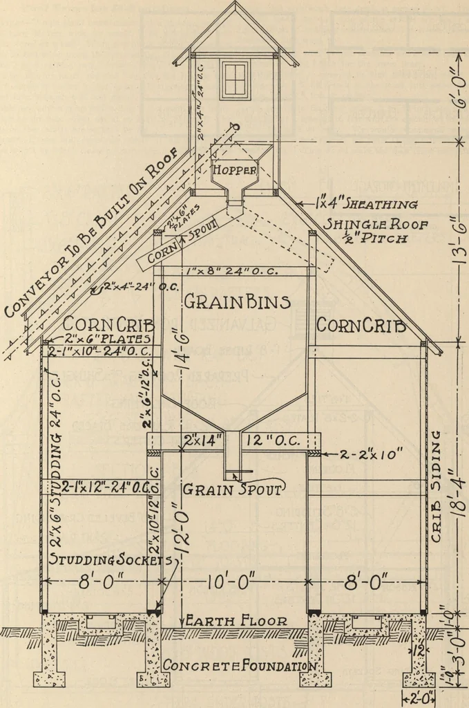 An illustration from Architectural details for every type of building : a practical drafting room guide for contractors, builders, lumber dealers, millmen, draftsmen and architects., 1921, leaf 142