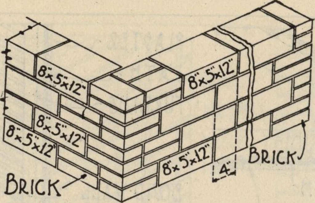 An illustration from Architectural details for every type of building : a practical drafting room guide for contractors, builders, lumber dealers, millmen, draftsmen and architects., 1921, leaf 17