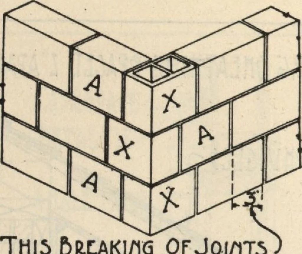 An illustration from Architectural details for every type of building : a practical drafting room guide for contractors, builders, lumber dealers, millmen, draftsmen and architects., 1921, leaf 17