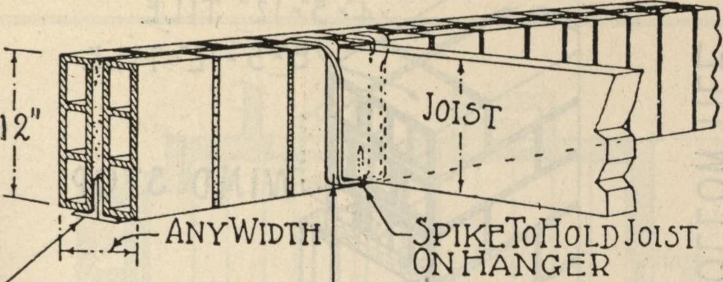 An illustration from Architectural details for every type of building : a practical drafting room guide for contractors, builders, lumber dealers, millmen, draftsmen and architects., 1921, leaf 18