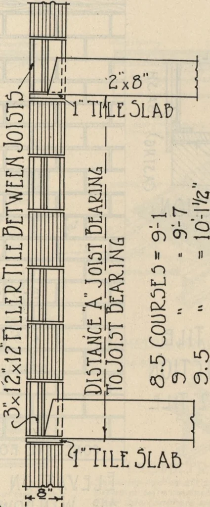 An illustration from Architectural details for every type of building : a practical drafting room guide for contractors, builders, lumber dealers, millmen, draftsmen and architects., 1921, leaf 18