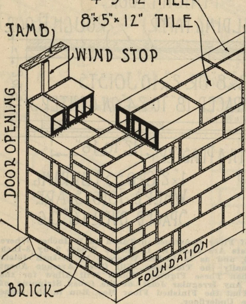 An illustration from Architectural details for every type of building : a practical drafting room guide for contractors, builders, lumber dealers, millmen, draftsmen and architects., 1921, leaf 19