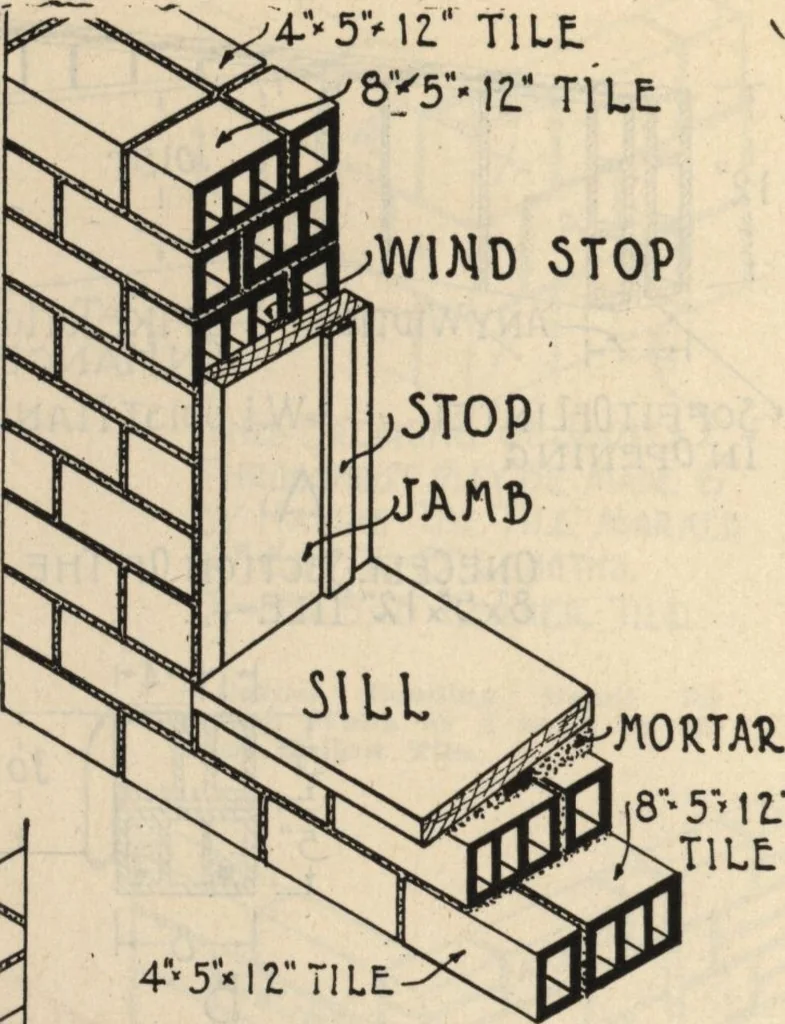 An illustration from Architectural details for every type of building : a practical drafting room guide for contractors, builders, lumber dealers, millmen, draftsmen and architects., 1921, leaf 19