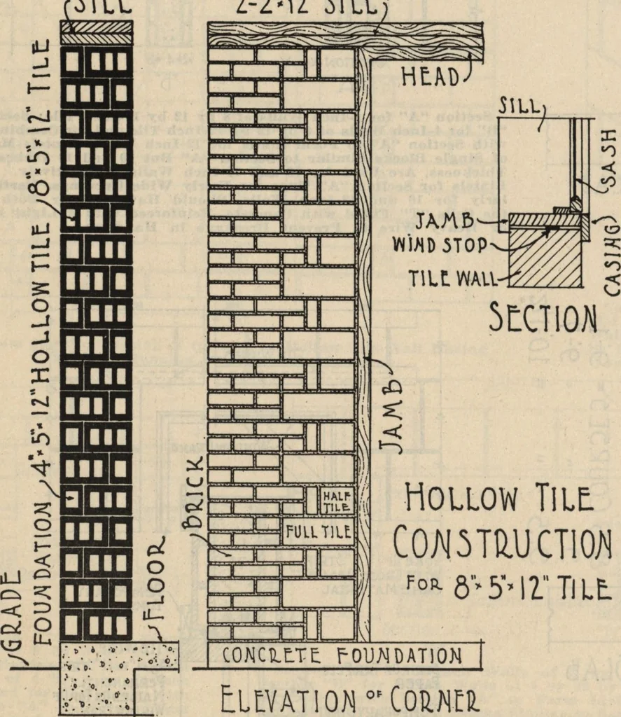 An illustration from Architectural details for every type of building : a practical drafting room guide for contractors, builders, lumber dealers, millmen, draftsmen and architects., 1921, leaf 19