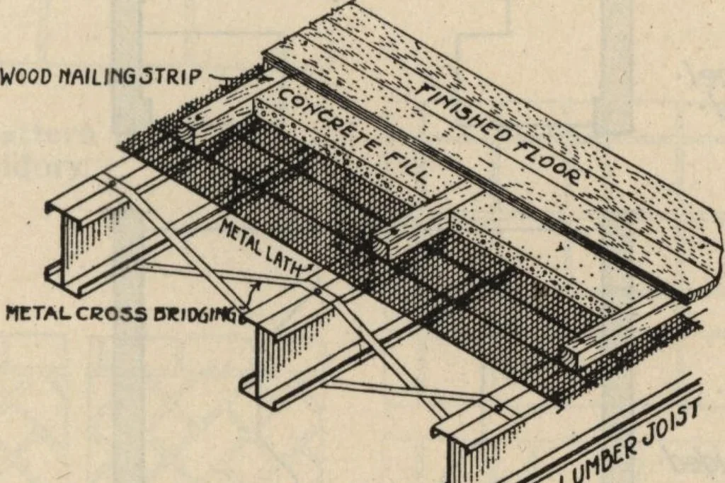 An illustration from Architectural details for every type of building : a practical drafting room guide for contractors, builders, lumber dealers, millmen, draftsmen and architects., 1921, leaf 20
