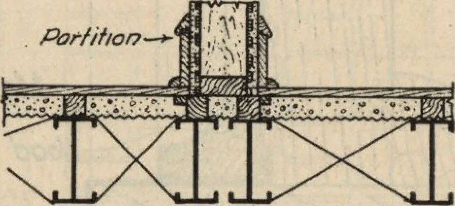 An illustration from Architectural details for every type of building : a practical drafting room guide for contractors, builders, lumber dealers, millmen, draftsmen and architects., 1921, leaf 20