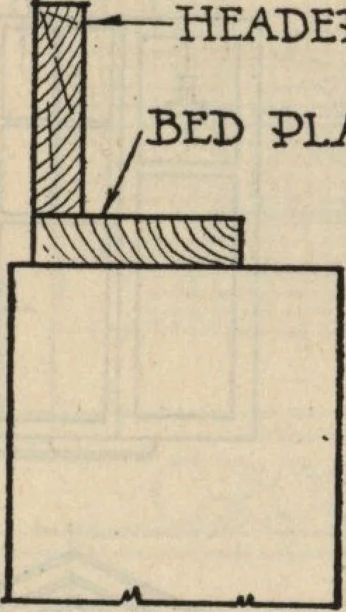 An illustration from Architectural details for every type of building : a practical drafting room guide for contractors, builders, lumber dealers, millmen, draftsmen and architects., 1921, leaf 5