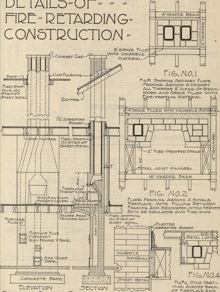An illustration from Architectural details for every type of building : a practical drafting room guide for contractors, builders, lumber dealers, millmen, draftsmen and architects., 1921, leaf 6