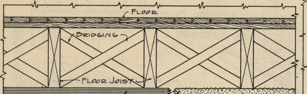 An illustration from Architectural details for every type of building : a practical drafting room guide for contractors, builders, lumber dealers, millmen, draftsmen and architects., 1921, leaf 7
