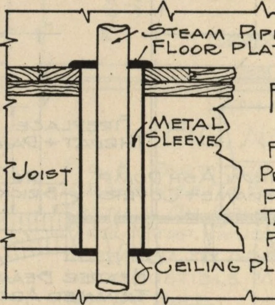 An illustration from Architectural details for every type of building : a practical drafting room guide for contractors, builders, lumber dealers, millmen, draftsmen and architects., 1921, leaf 7