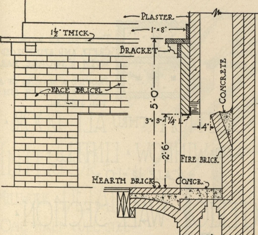 An illustration from Architectural details for every type of building : a practical drafting room guide for contractors, builders, lumber dealers, millmen, draftsmen and architects., 1921, leaf 72